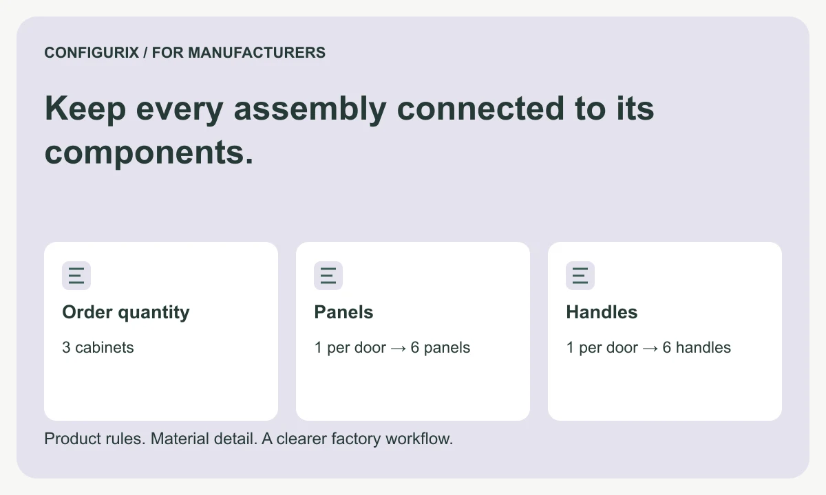 Configurix manufacturer guide to multilevel configurable BOM software, covering order quantity, panels and handles.
